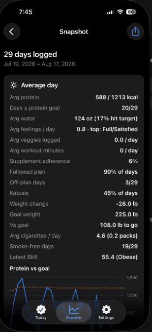 Daily On Plan Snapshot report