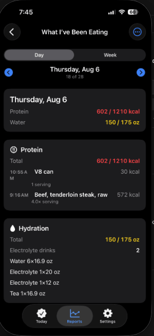 Daily On Plan What I've Been Eating on a day under goal