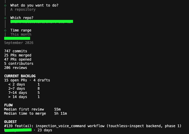 DevPulse CLI week recap with team totals, people, awards, and stale PRs
