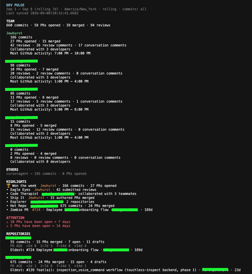 DevPulse CLI week recap with team totals, people, awards, and stale PRs
